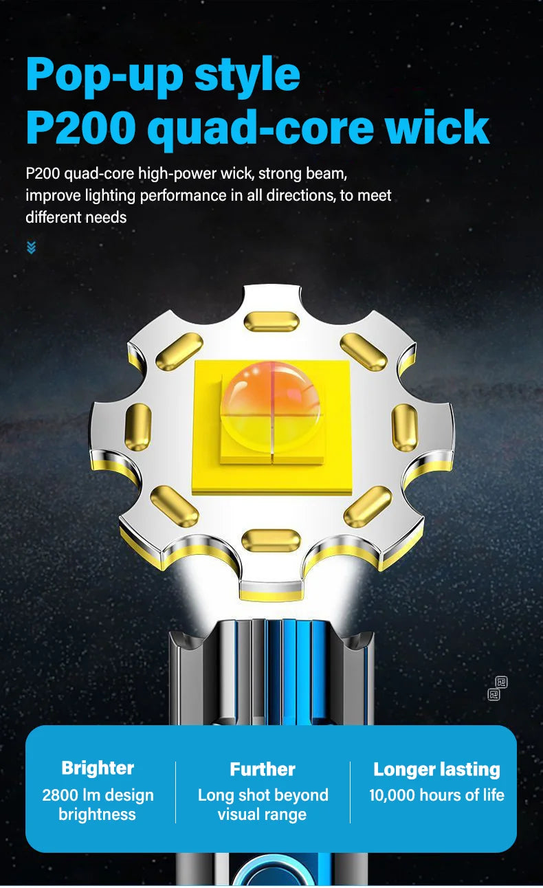 High-power Led Flashlight USB Rechargeable Torch Zoomable Light with Built-in Battery Camping Hiking Lantern Emergency Lamp